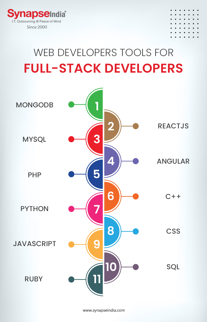 Tools That Every Web Developer Should Know Synapseindia